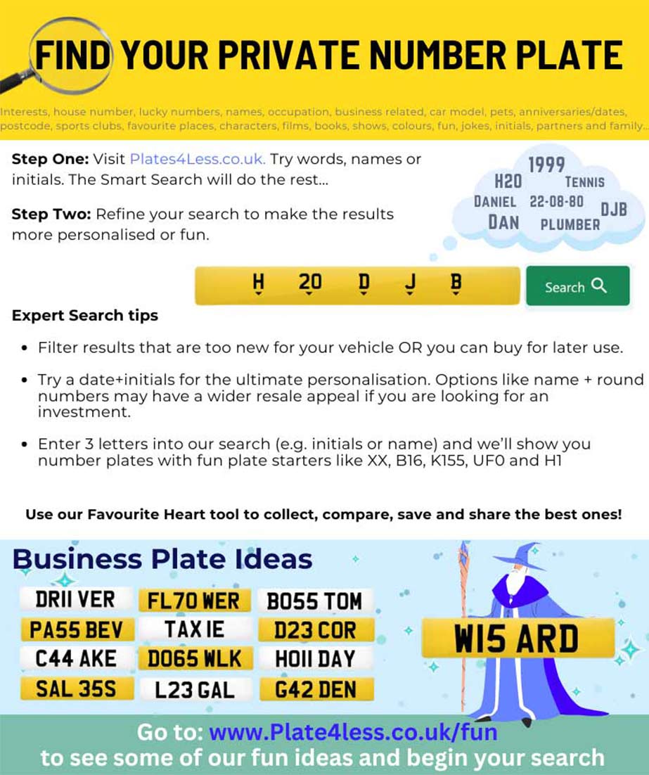 Infographic showing Private number plates for business