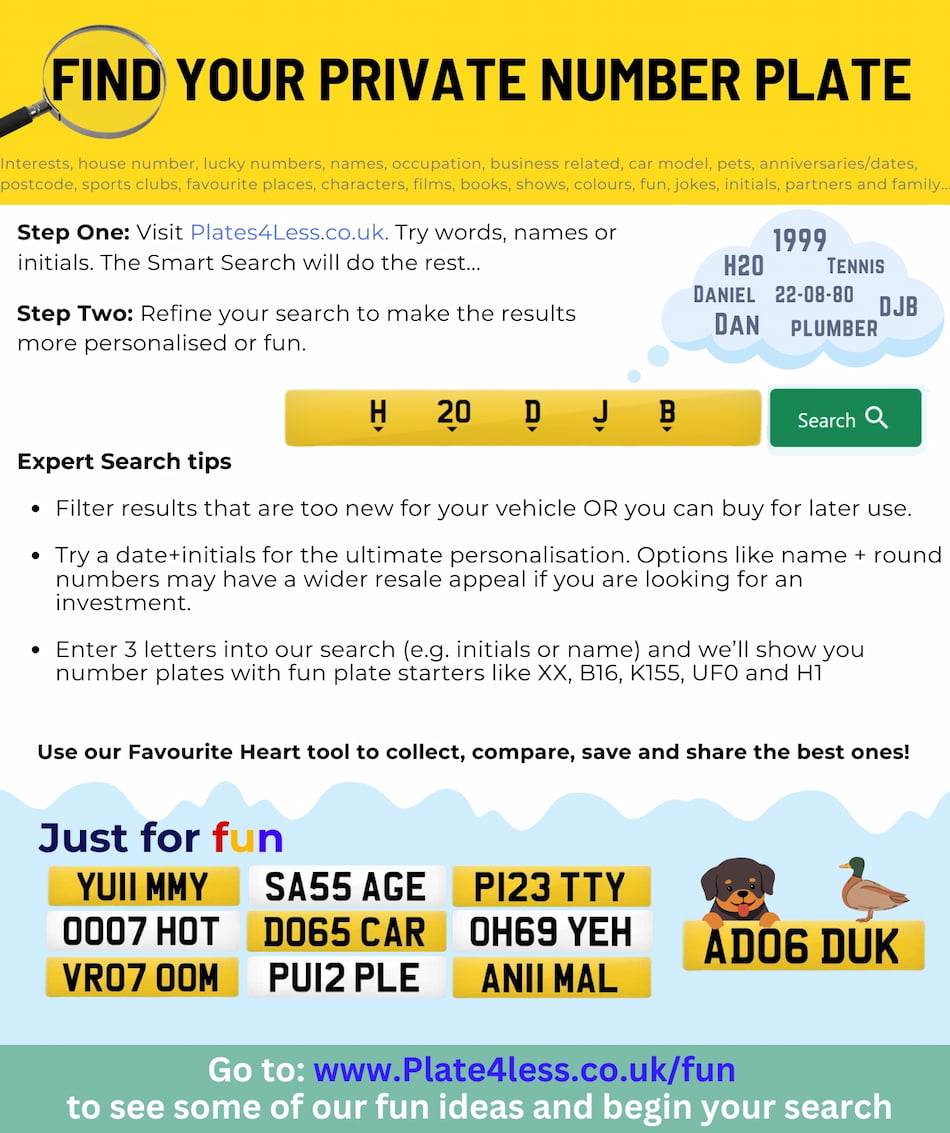 An infographic showing how to find a private number plate