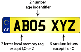 New Format Car Registrations - Number Plates For Less From Swansea ...