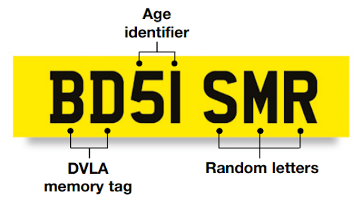new style plate format
