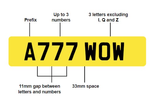 prefix plate format